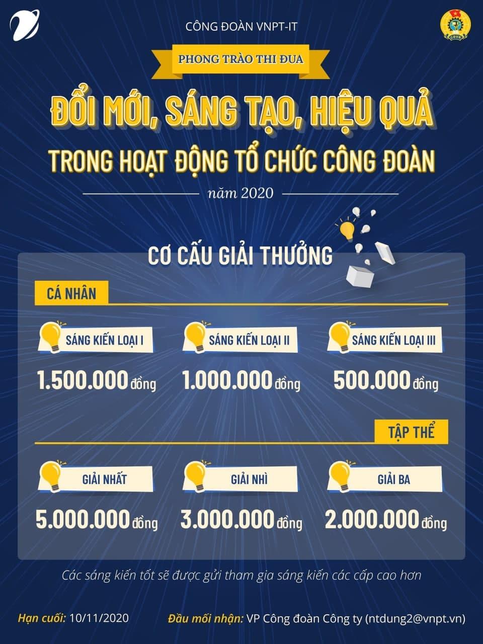 Công đoàn VNPT IT triển khai phong trào “Đổi mới, sáng tạo, hiệu quả trong hoạt động của tổ chức Công đoàn” năm 2020 Công đoàn VNPT IT triển khai phong trào “Đổi mới, sáng tạo, hiệu quả trong hoạt động của tổ chức Công đoàn” năm 2020